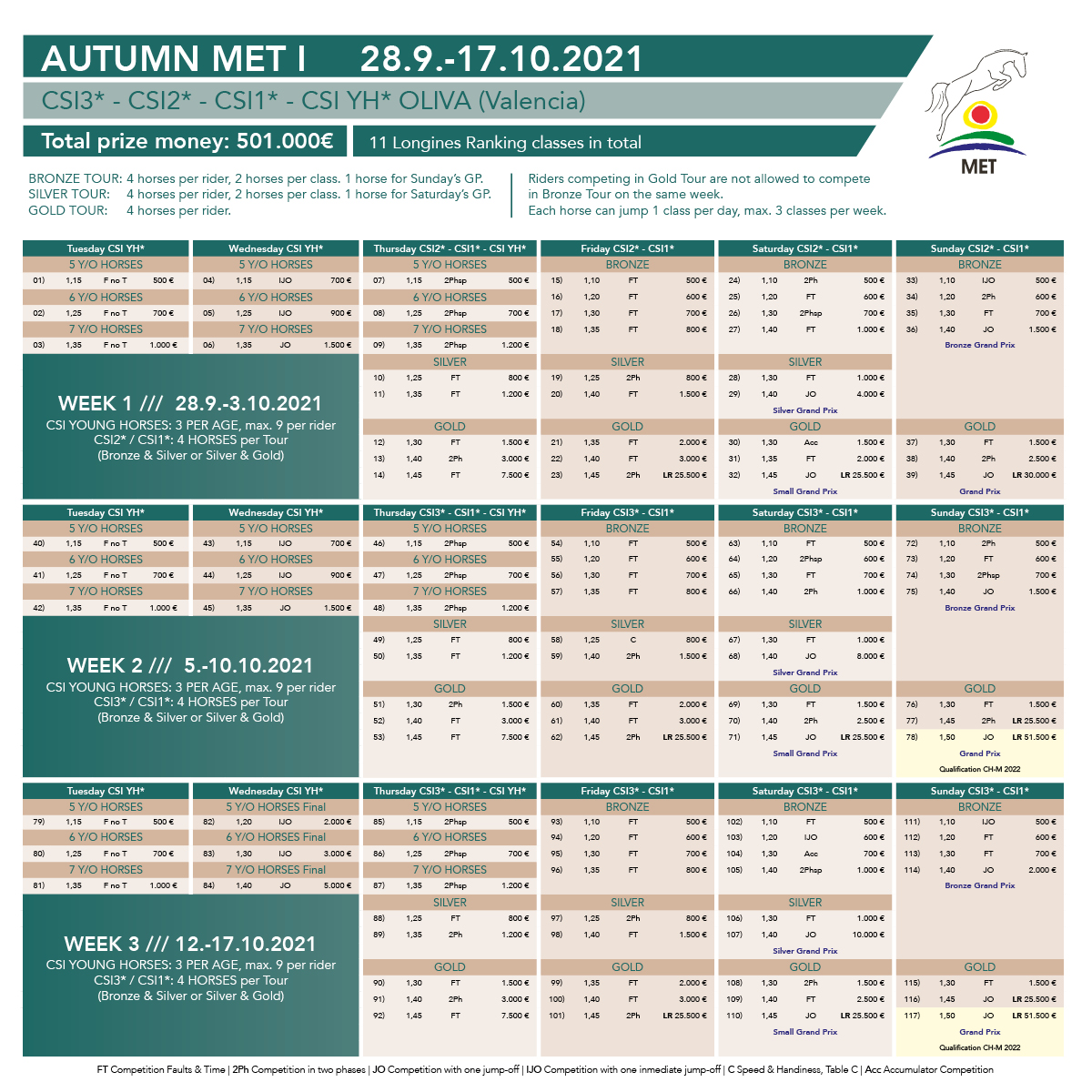 Autumn-MET-I-2021-