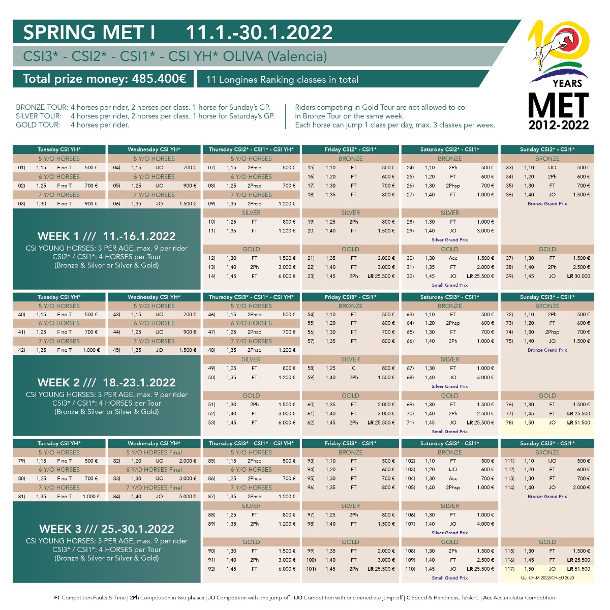 SPRING MET I 2022 CSI3