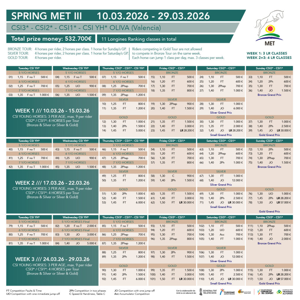 Spring MET III 2026